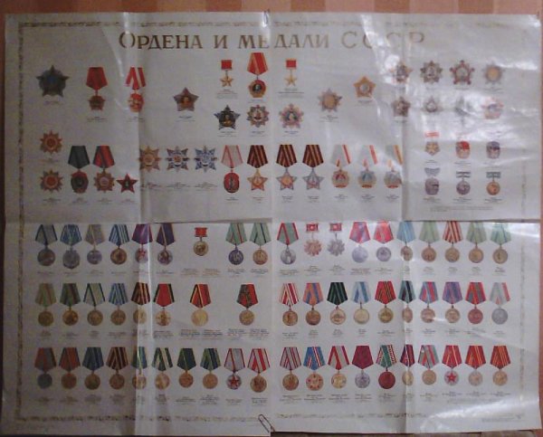 Ордена и медали СССР плакат