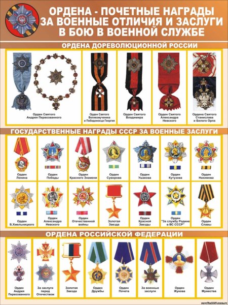 Ордена и медали СССР по старшинству