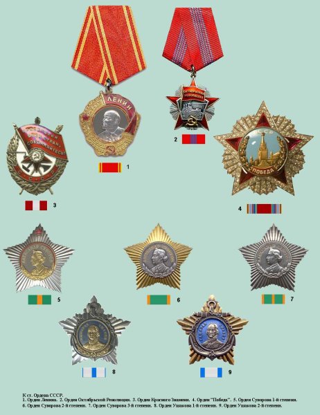 Воинские награды РФ таблица