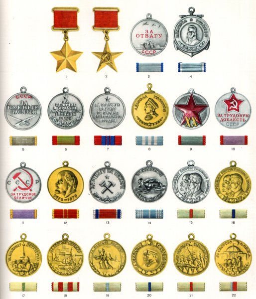Боевые медали Великой Отечественной войны 1941-1945