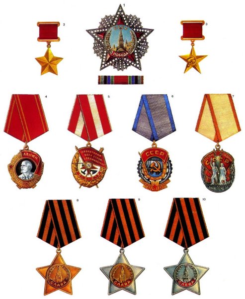 Воинские награды СССР (ордена и медали).