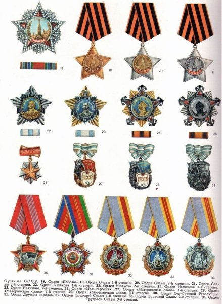 Комплект орденов и медалей СССР