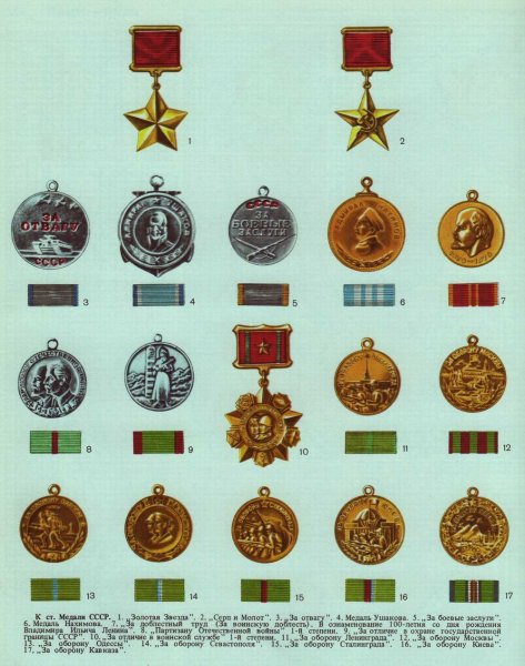 Ордена и медали России и СССР таблица