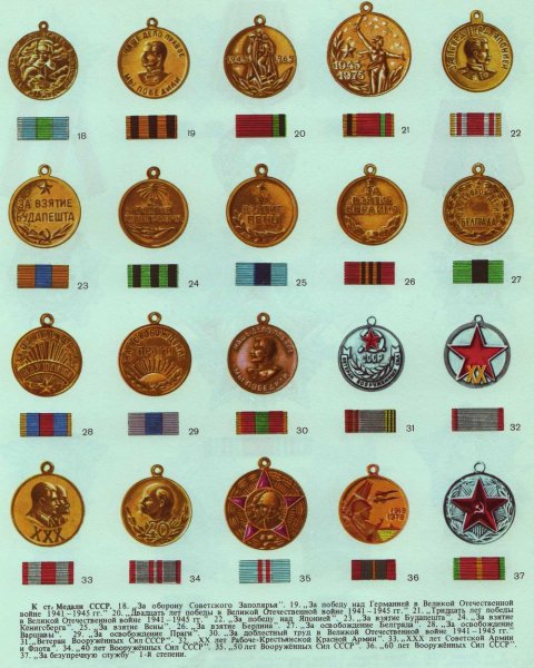 Медали и ордена России военные