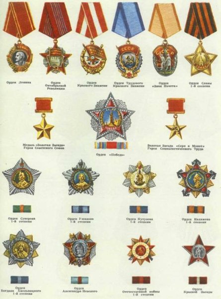 Ордена и медали Российской Федерации по старшинству