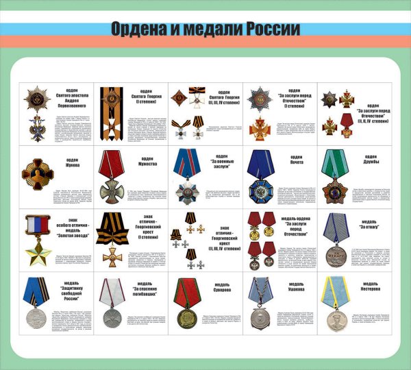 Награды Маргелова Василия Филипповича