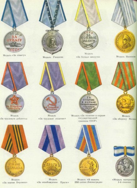 Ордена СССР по старшинству