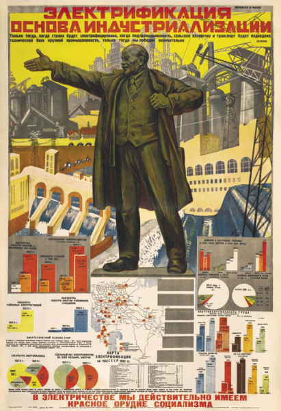 Советские плакаты атомная Энергетика