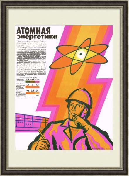 Электрификация плакат