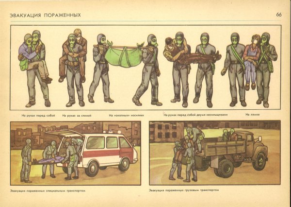 Плакаты гражданской обороны СССР