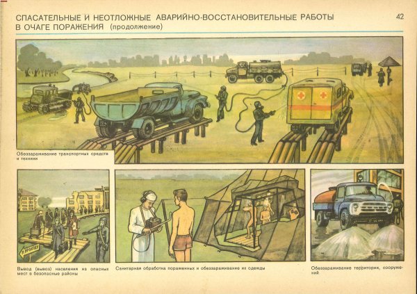 Плакаты го и ЧС СССР