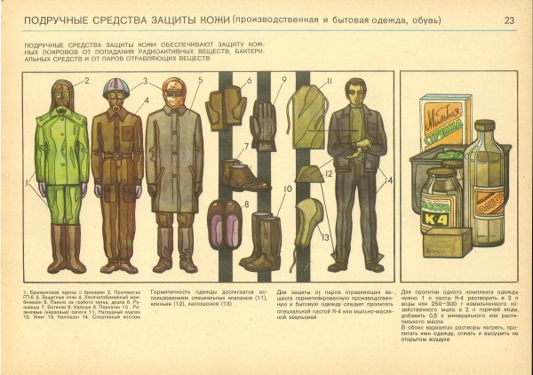 Плакаты гражданской обороны СССР