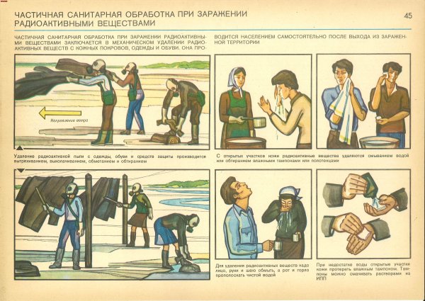 Плакаты гражданской обороны СССР