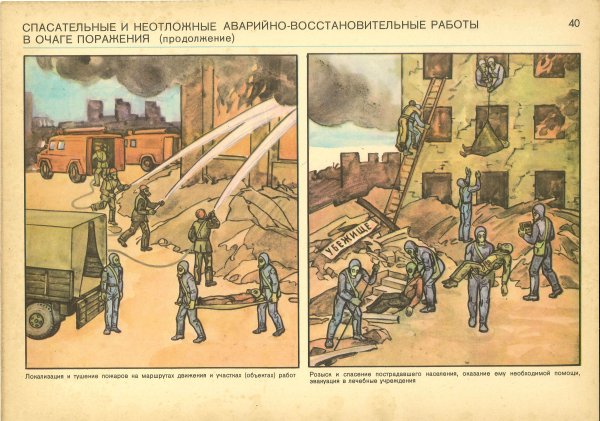 Плакаты го и ЧС СССР