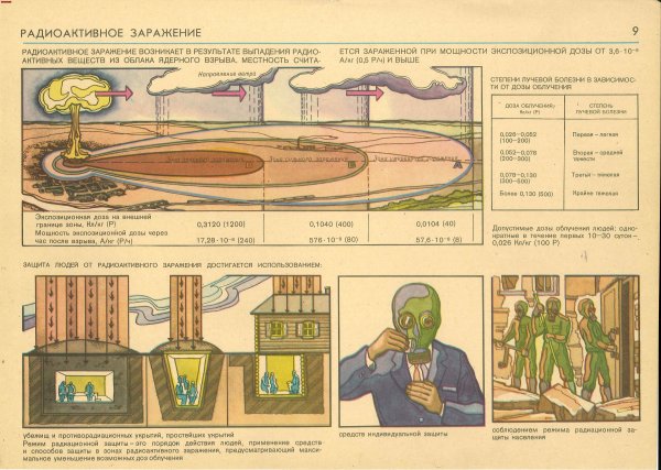 Плакат СССР санобработка