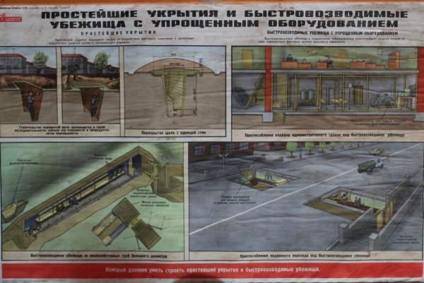 Средства индивидуальной защиты гражданской обороны СССР