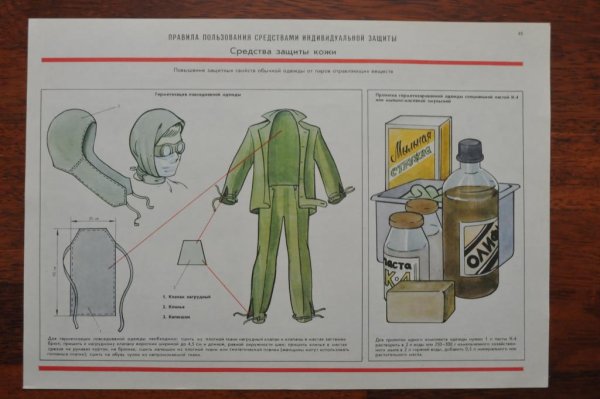 Старые плакаты гражданской обороны