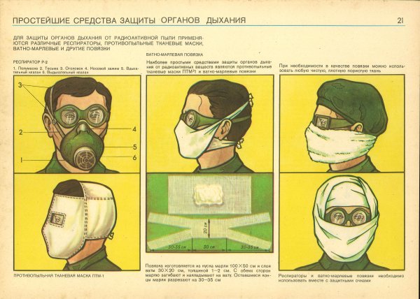 Плакаты гражданской обороны СССР индивидуальные средства защиты