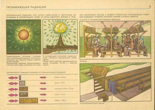Гражданская оборона Постер СССР