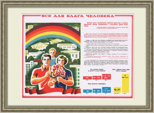 Плакаты Советской эпохи