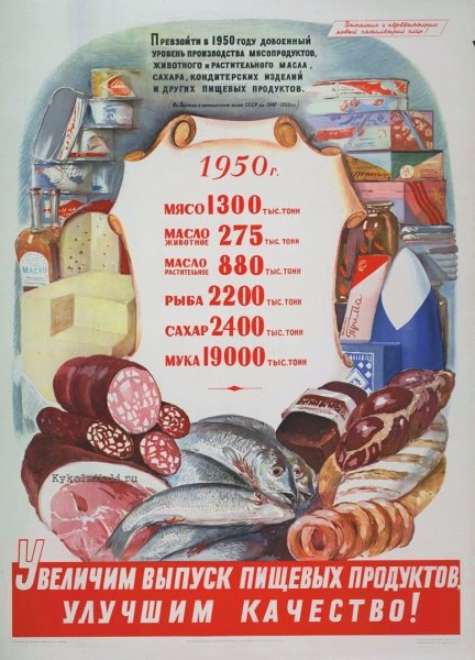 Советские плакаты о еде