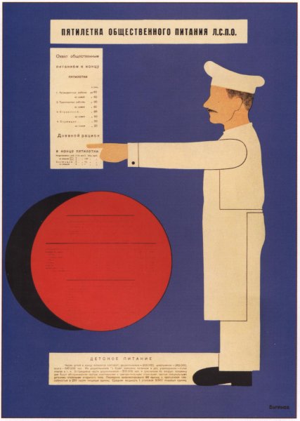 Вторая пятилетка плакаты