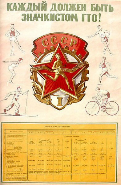 Агитационный плакат ГТО