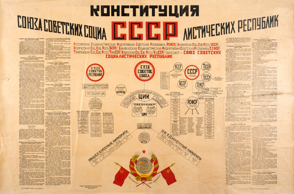 1977, 7 Октября принятие новой Конституции СССР
