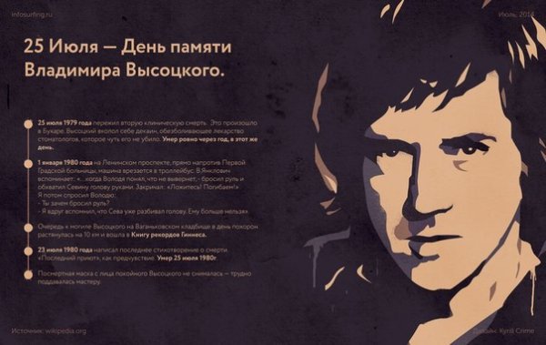 Высоцкий Владимир Семенович портрет