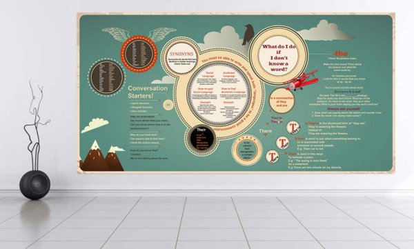 Английский алфавит Постер для детей