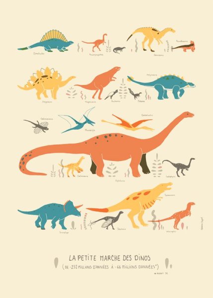 Постеры с динозаврами для детской комнаты