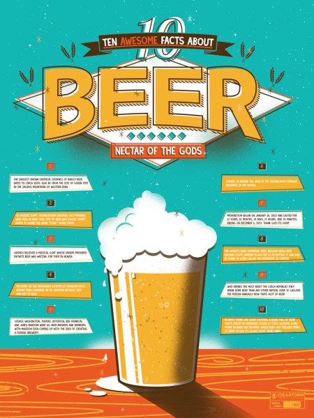 Плакаты с пивной тематикой