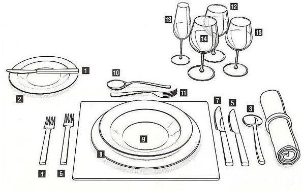 Сервировка стола рисунок