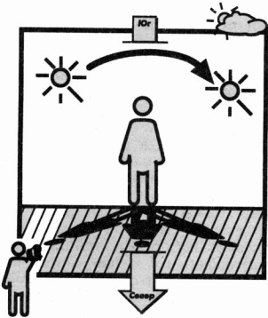 Тень от солнца в течение дня