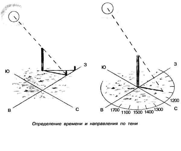 Ориентирование с помощью тени отбрасываемой предметом