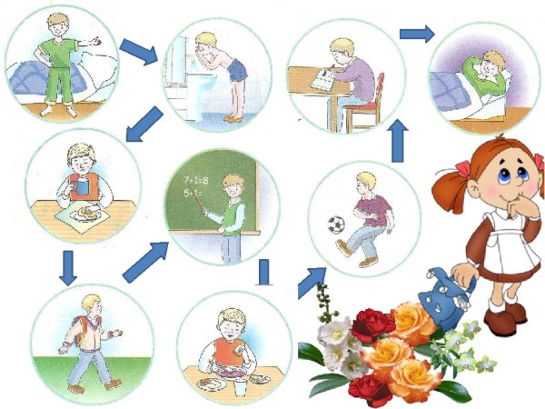Рисунок на тему режим дня