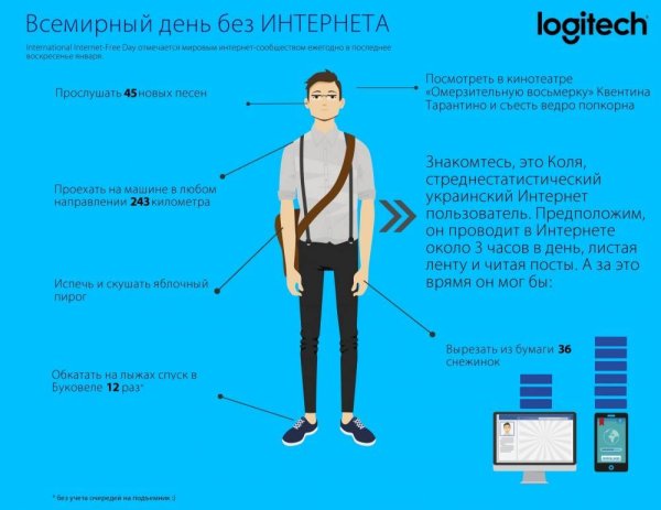Международный день без интернета