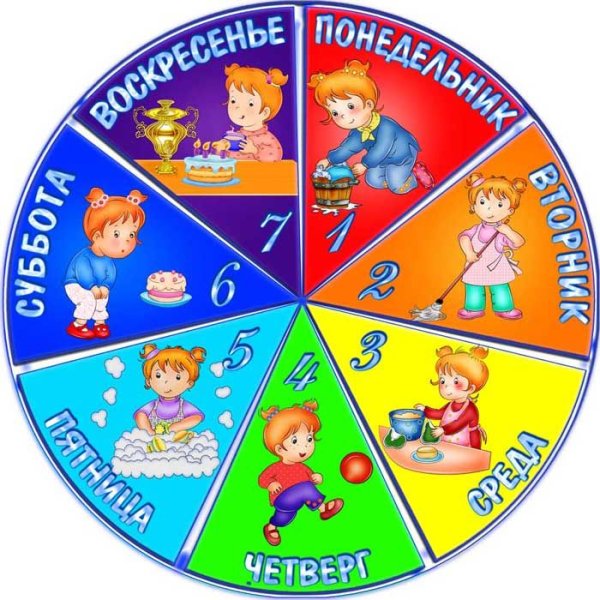 Дни недели для детей