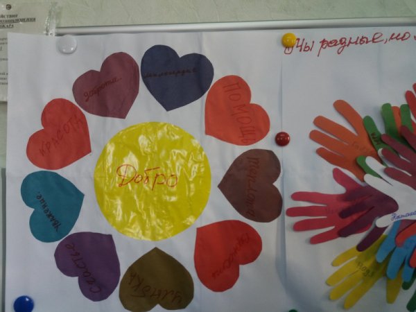 Рисунок на тему доброта