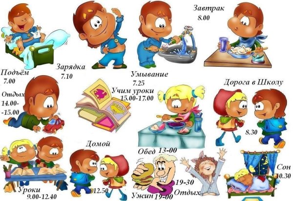 Распорядок дня школьника