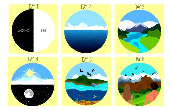 Дни творения мира Богом