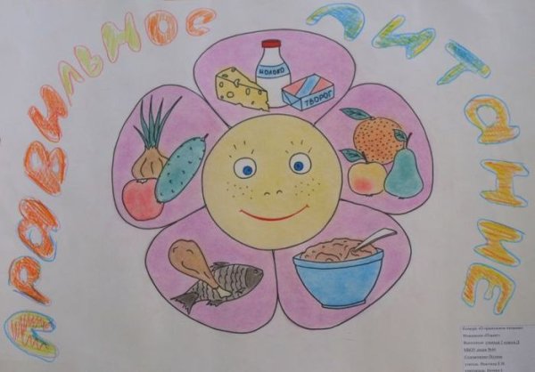 Рисунок на тему правильное питание