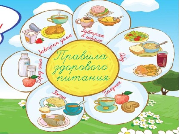 Плакат здоровое питание для школьников