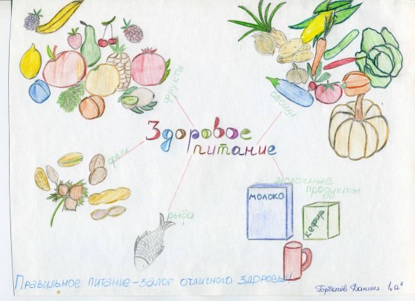 Здоровое питание рисунок