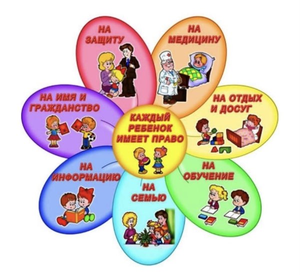 Каждый ребенок имеет право