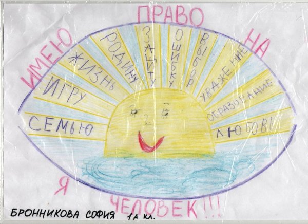 Рисунок на тему правовые знания