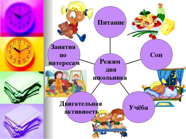 Рисунок на тему режим дня