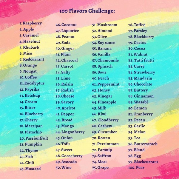 Темы для рисования список