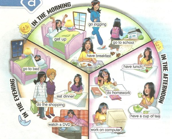 Мой распорядок дня на английском