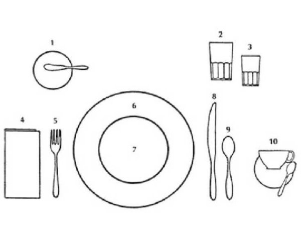 Схематическая сервировка стола к завтраку